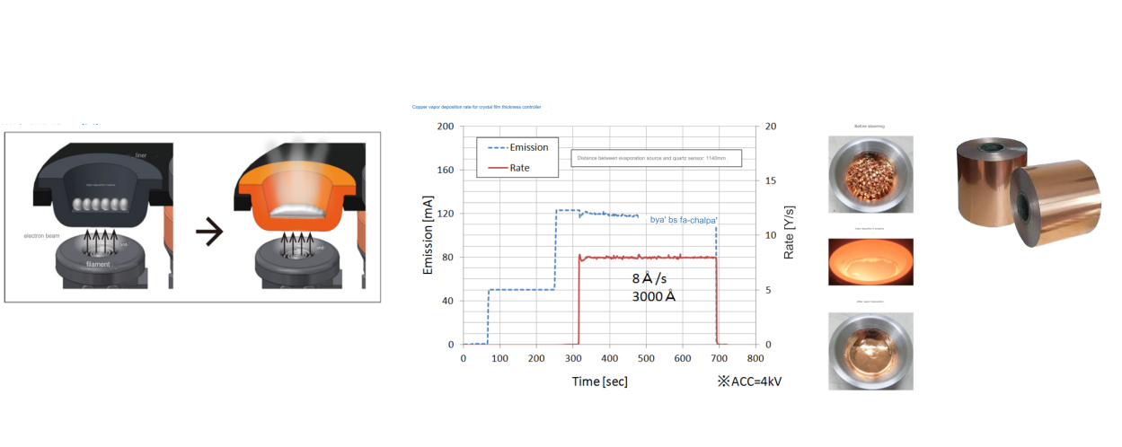 재료 애완 동물 전도성베이스 필름 